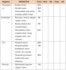 We did not find results for: Contoh Penilaian Harian Paud Pendidikan Anak Usia Dini Paud Jateng