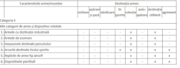 0 ratings0% found this document useful (0 votes). Legea Armelor Si Munitiilor Actualizata 2018