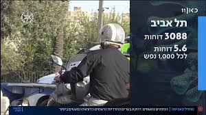 בעברו שימש כסגן ראש עיריית קריית גת. Gena Gena05437081 Twitter