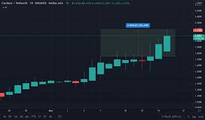 But saying that cardano can hit a trillion dollar market cap is absurd. Cardano Ada Surges To New All Time High Of 2 20