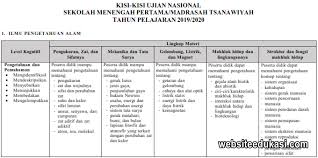 We did not find results for: Kisi Kisi Un Ipa Smp Tahun 2020 Raja Soal