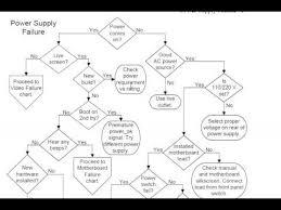 Atx Power Supply Diagnostic From Fonerbooks Com Computer Repair With Diagnostic Flowcharts