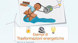 Trasformazioni Energetiche Esempi Di Trasformazione Dell Energia Youtube