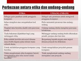 1 tahun 1970 tentang keselamatan kerja. Etika Komputer Dan Isu Undang Undang Ppt Download