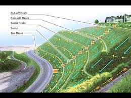 It's fine if your yard creates a natural slope that is steeper; Civil Engineering Embankment Slope Protection With Drain System Youtube