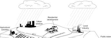 Image result for White 1990 Elizabethtown Water Company