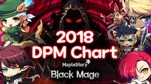 Maplestory 2018 Post Black Mage Dpm Chart