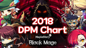 maplestory 2018 post black mage dpm chart