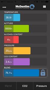 22 rational keg carbonation chart