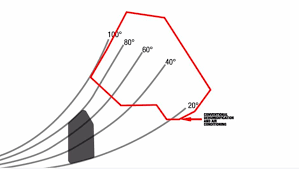 Psychrometric Chart Conventional Dehumidification And Air