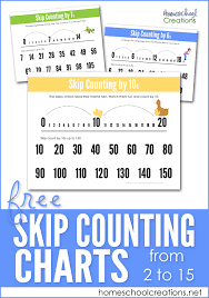 skip counting charts from 2 through 15 printable updated