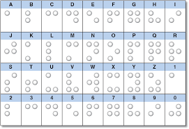 42 explanatory wax to gold conversion chart