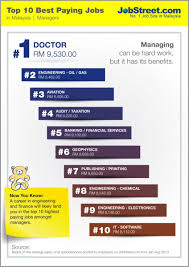 Personal banker job description (jd). Dna Top 10 In 2014 Ict Has Among Best Paying Jobs In Malaysia Jobstreet Survey Digital News Asia