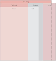 mobile how to match bedding sizes with mattress sizes