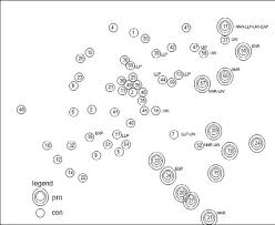 The tax rate paid on most capital gains depends on the income tax bracket.those in the 10% and 12% income tax brackets generally pay zero capital gains tax. Two Dimensional Representation Of Sixty Capital Gains Tax Cases Download Scientific Diagram