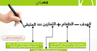 معادلة عداد السعرات الحرارية ومراقبة الوزن من حميتي Jail Diet Background