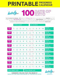 100 Days Of Keto Challenge Grocery Lists Keto 101 Keto