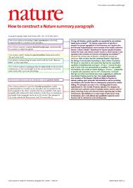 How To Construct A Nature Summary Paragraph Academic Research Paragraph Writing