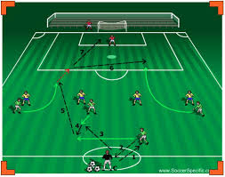 Attacking Patterns To Goal Soccer Drills Football Coaching Drills Soccer Workouts