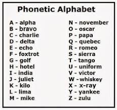 Printable Military Alphabet Google Search Phonetic