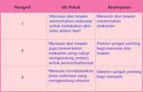 Try the suggestions below or type a new query above. Tema 1 Kelas 6 Subtema 1 Halaman 58 59 60 61 Kunci Jawaban Lifanen
