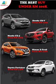 Jangan lupa subscribe tanda support channel ini tanda support untuk di upload video menarik. Mudah My Bajet Rm 200k Kereta Suv Mana Pilihan Hati Facebook