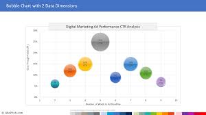 Bubble Chart Template With 2 Data Dimensions For Powerpoint