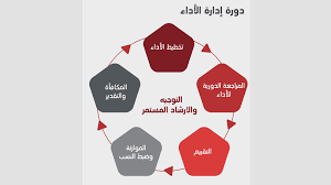 5 مراحل لتحسين أداء موظفي حكومة دبي محليات أخرى الإمارات اليوم