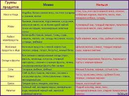 диета 5 стол что можно что нельзя таблица скачать Dieta Stol 5 Chto Mozhno Chto Nelzya Tablica Dieta Metabolicheskaya Dieta Tablicy Pitaniya