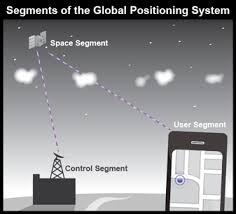 5 2 Global Positioning Systems Geog 160 Mapping Our Changing World