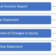 Daftar rekomendasi aplikasi trading saham terbaik dan terpercaya,. Pdf Xbrl The New E Language Of Financial Digital Reporting In Indonesia