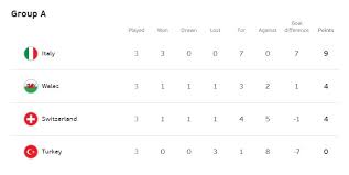 ไม่พลาดทุกผลการแข่งขัน ตารางคะแนนยูโร 2020 เปิดให้คุณได้เช็ค อัพเดท ผลบอลยูโรวันนี้ ตลอดทัวร์นาเม้นท์ พบตารางคะแนนตั้งแต่รอบแบ่งกลุ่ม รอบ 16. Ru5srawh8i Wbm