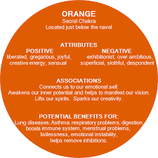 Colour Therapy Uses Color Therapy Interesting Health Facts Therapy