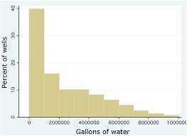 energy facts how much water does fracking for shale gas