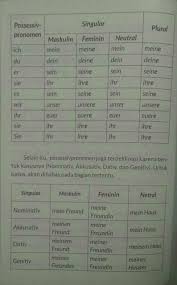 ← makluman penambahan cuti rehat sekolah rendah agama sungai chinchin (kelas agama). Bahasa Jerman Jerman O4 Kata Ganti Milik Deutsch Lernen Deutsche Sprache Worter