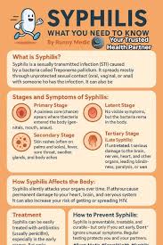 Image result for syphilis symptoms