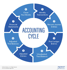 What Is The Accounting Cycle And How Do I Use It For My