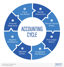 what is the accounting cycle and how do i use it for my