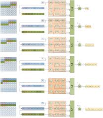 El switch de ik a fk para los brazos, de esta forma nuestro personaje podrá emular cualquier movimiento de la mano, posteriormente crearemos los controles faciales, así como el hueso de la. Sensors Free Full Text A Survey On Fpga Based Sensor Systems Towards Intelligent And Reconfigurable Low Power Sensors For Computer Vision Control And Signal Processing Html