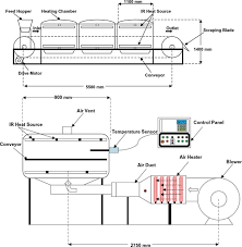 Recent Developments And Trends In Thermal Blanching A