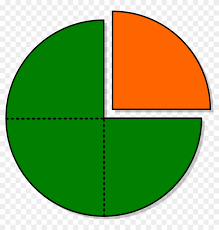 Instantly play online for free, no downloading needed! Ordering Adding Subtracting Fraction Quiz Ain T Ghostbusters Xxx Free Transparent Png Clipart Images Download