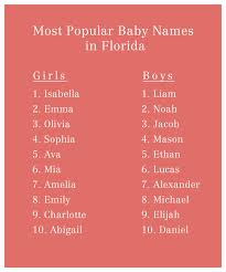 Since 1880 are all easily recognizable, some were much more trendy than others. Top 10 Most Popular Baby Names In The South By State