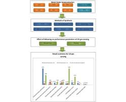 We've considered price, ease of portability, the. Metal Oxide Semiconductors For Carbon Monoxide Co Gas Sensing A Review Sciencedirect
