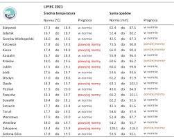 Get the forecast for today, tonight & tomorrow's weather for warszawa, mazowieckie, polska. Imgw Pib Eksperymentalna Prognoza Dlugoterminowa Temperatury I Opadu Na Lipiec Wrzesien 2021 Roku Instytut Meteorologii I Gospodarki Wodnej Panstwowy Instytut Badawczy