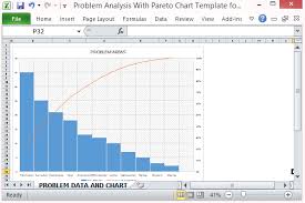 Problem Analysis With Pareto Chart Template For Excel