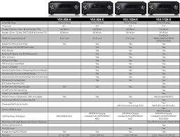 Pioneer Vsx 524 K Audio And Video Component Receivers