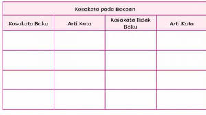 Kunci jawaban ipa kelas 7 bab 6 tata surya uji kompetensi halaman 167 168 semester 2 1. Kunci Jawaban Kelas 5 Tema 7 Halaman 155 156 158 159 Dan 149 153 Peristiwa Mengisi Kemerdekaan Subtema 3 Pembelajaran 1 Buku Tematik Siswa Sd Page 2 Of 2 Topiktrend