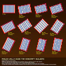I Made A Guide To Help When Building Angled Buildings Or Walls Minecraft Construction Minecraft Building Guide Minecraft Designs