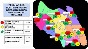 Johor bahagian perkhidmatan farmasi, jabatan kesihatan negeri johor d/a hospital permai lama, jalan persiaran permai, 81200 johor bahru telefon: Honc Wv4q7pvvm