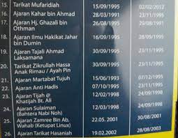 Sehubungan itu, universiti teknologi malaysia, skudai, johor telah menghantar seramai 19 orang pelajar Senarai Ajaran Sesat Dalam Selangor Kerana Dia